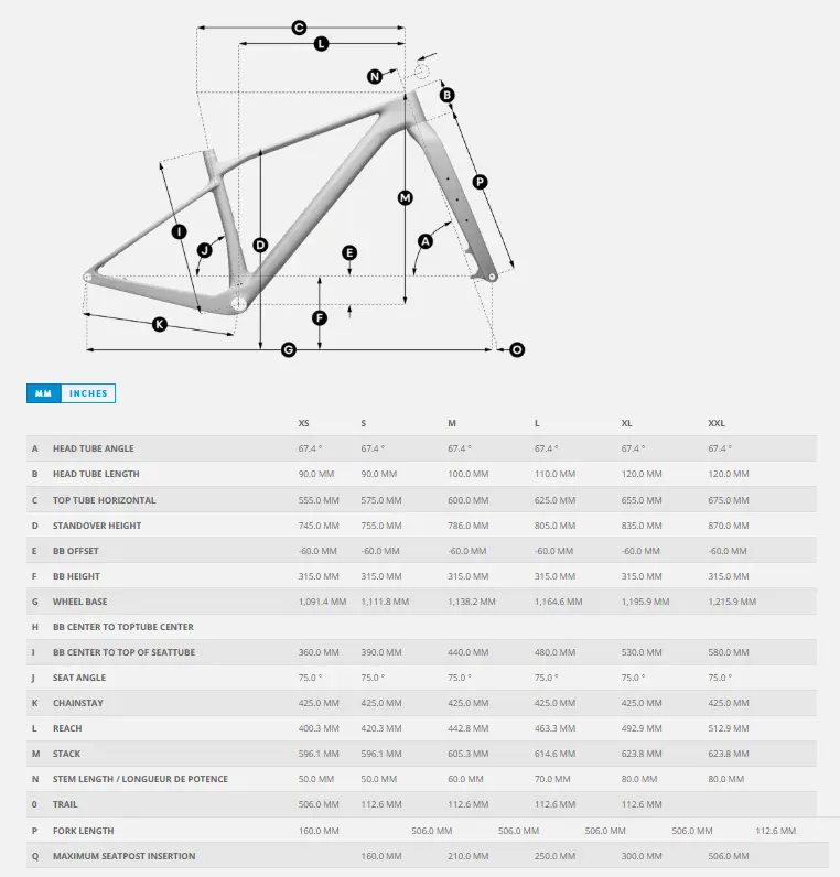 Geometrie rámu karbonového horského kola Scott Scale 20